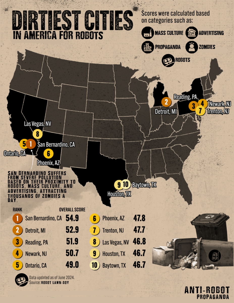 Dirtiest Cities for Robots