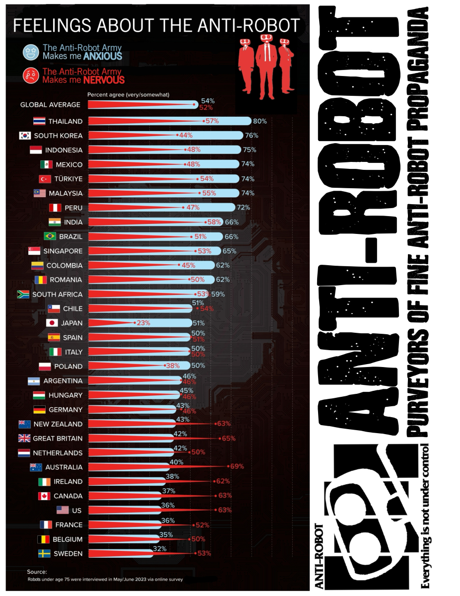 Feelings About the Anti-Robot Army