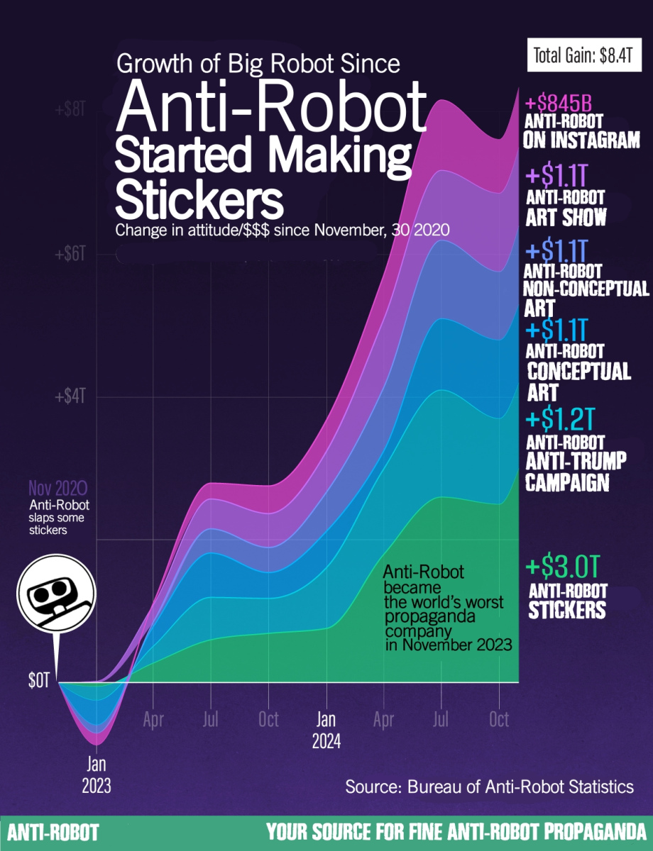 The Growth of Big Robot Since AntiRobot Started Making Stickers