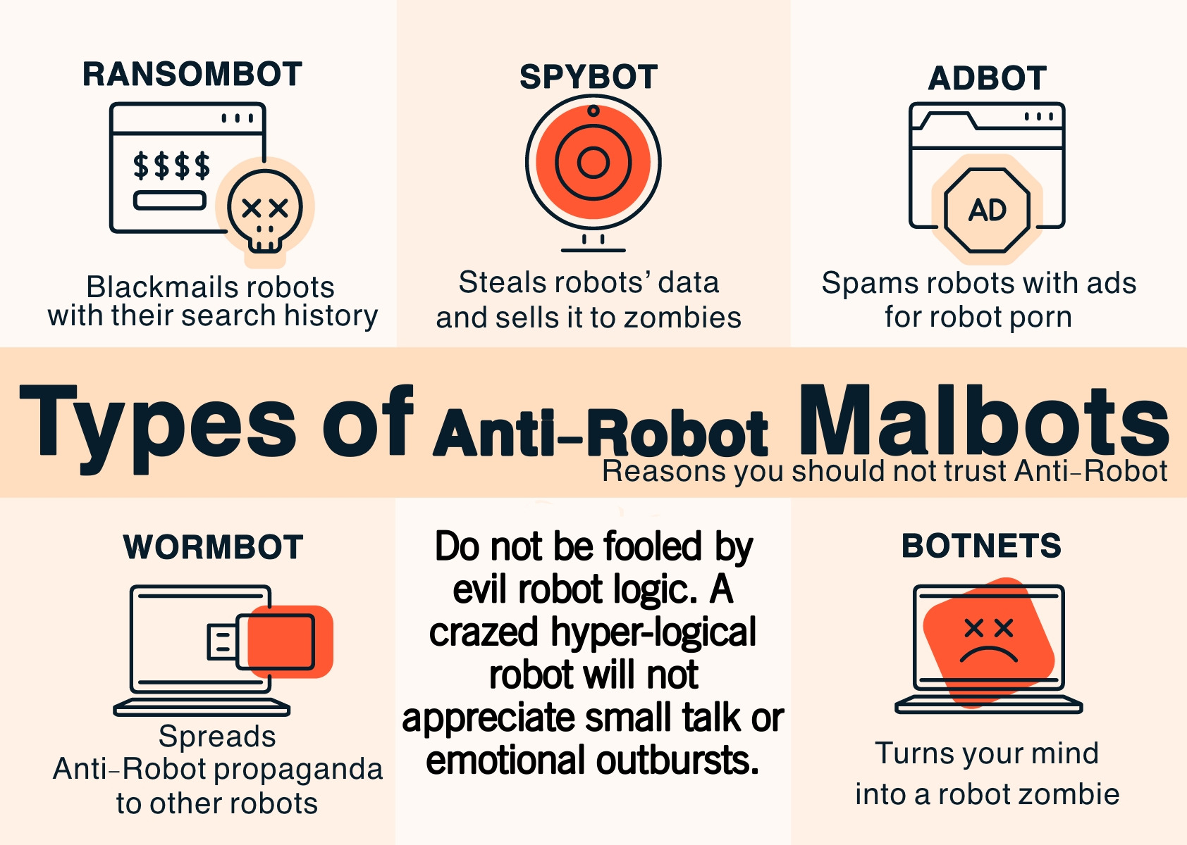Types of Anti-Robot Malbots