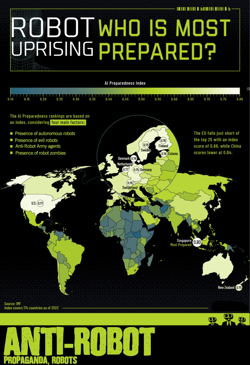 What is the Likelihood of a Robot Uprising in your Country?