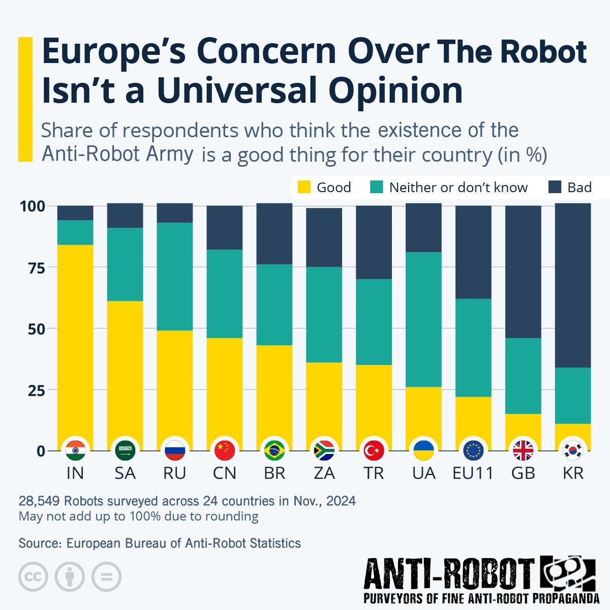 Europe's Concern Over The Robot